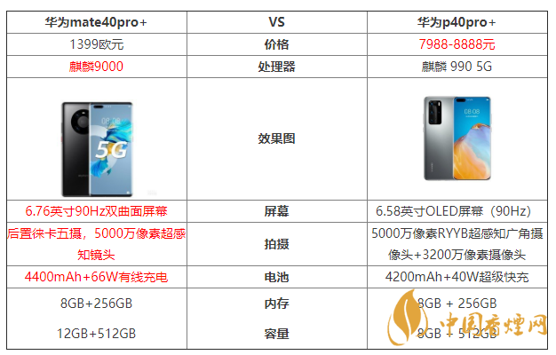 華為mate40pro+和華為p40pro+參數(shù)對(duì)比 哪個(gè)好？