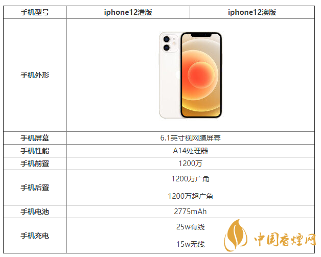 iphone12港版和澳版區(qū)別 iphone12港版和澳版哪個(gè)好