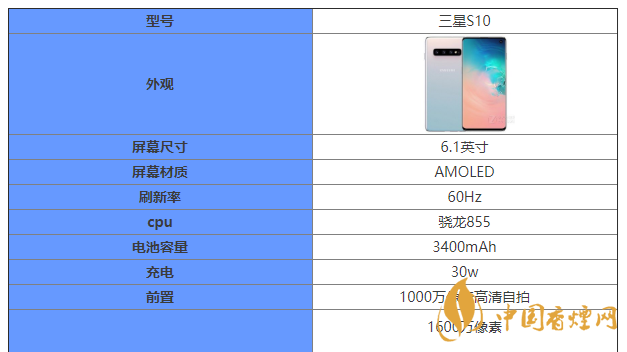 三星S10參數(shù)介紹 三星S10詳細參數(shù)配置