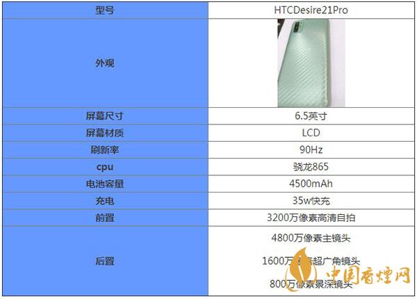 HTCDesire21Pro參數配置-參數詳情