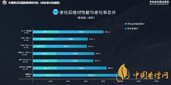 榮耀V40性能怎么樣 榮耀V40性能測試