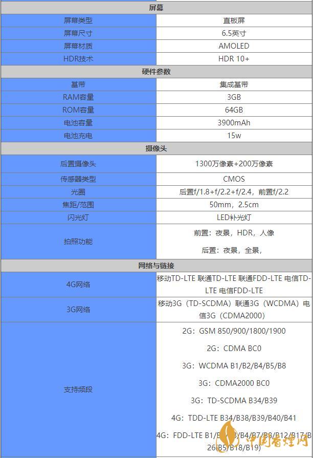 諾基亞最新款手機 諾基亞手機型號大全圖