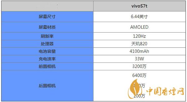 vivoS7t核心參數(shù)配置-vivoS7t手機(jī)性能怎么樣