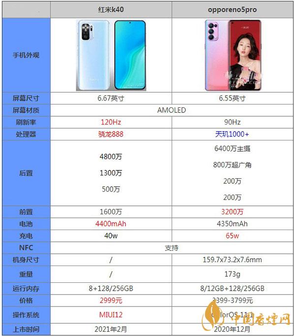 紅米K40和opporeno5pro哪款更值得買-詳細手機對比測評