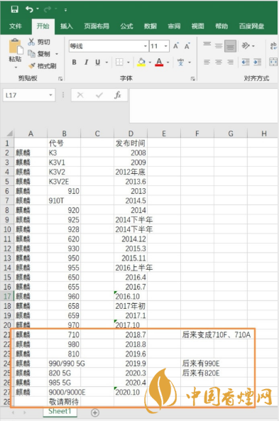 鴻蒙系統(tǒng)支持什么手機(jī)-華為什么手機(jī)可以升級(jí)鴻蒙系統(tǒng)