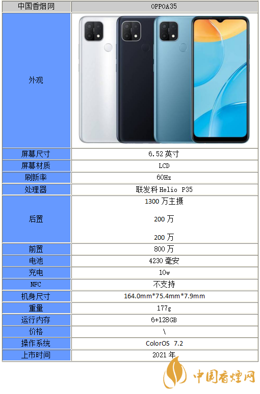 OPPOa35手機(jī)參數(shù)配置-OPPOa35手機(jī)怎么樣