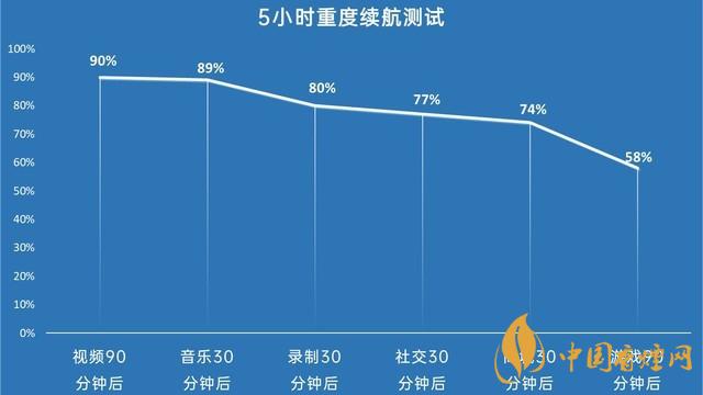 千元5g手機推薦 iqooz3測評