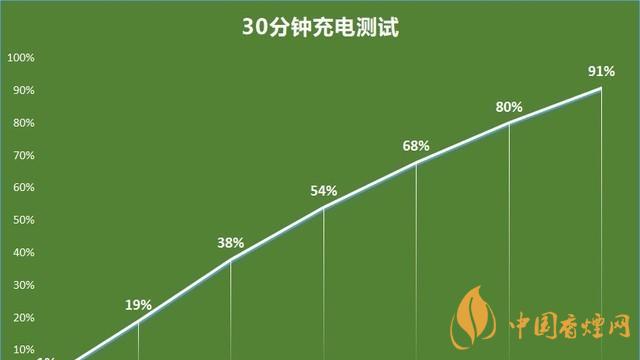 一加9r手機(jī)值得入手嗎 一加9r游戲測評(píng)