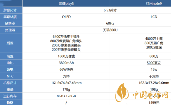 榮耀play5和紅米note9參數(shù)對(duì)比-那個(gè)值得購(gòu)買(mǎi)