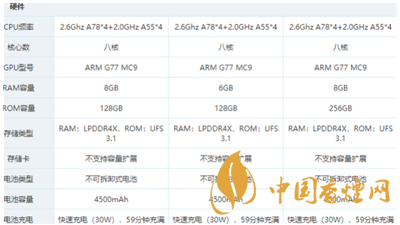 最新realme真我q3pro參數(shù)配置一覽 realme真我q3pro怎么樣