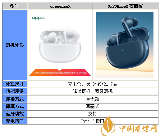 OPPOEncoX藍調(diào)版和普通版區(qū)別在哪-OPPOEncoX藍調(diào)版和普通版對比分析