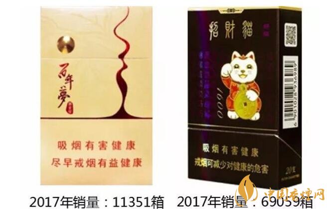 2017年爆珠煙銷量排行榜 2017年爆珠煙貴煙跨越銷量第一