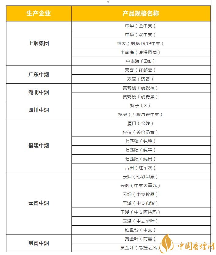 2018年云煙新上八款中支煙，云煙中支煙有哪些