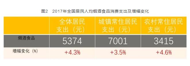 2017年全國(guó)卷煙消費(fèi)支出統(tǒng)計(jì)，買煙竟花了這么多錢