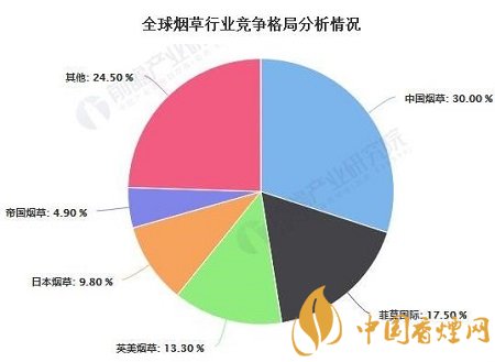 2020年中國(guó)煙草行業(yè)市場(chǎng)現(xiàn)狀及發(fā)展前景分析！