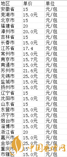 炫赫門(mén)香煙多少錢(qián)一包 2020南京(炫赫門(mén))香煙價(jià)格表