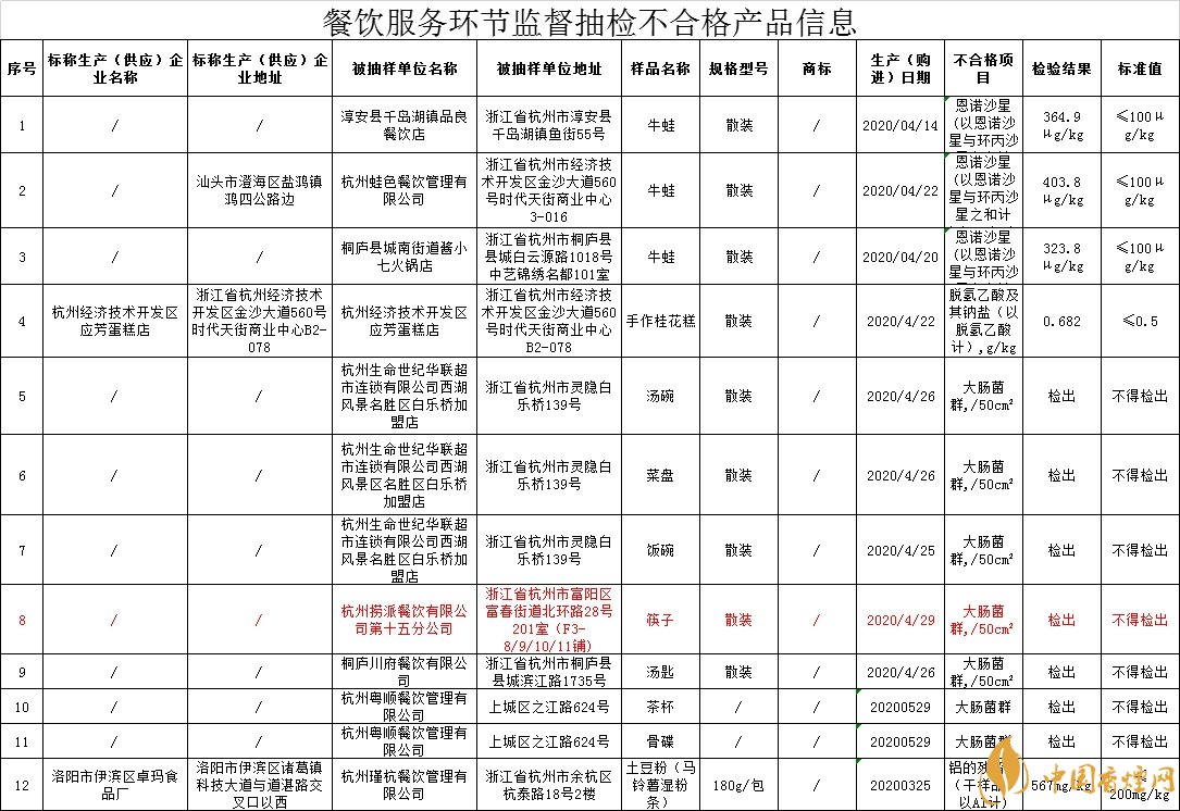 海底撈回應(yīng)門(mén)店筷子檢出大腸菌群